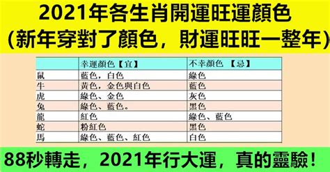 五行幸運色|2021年，12生肖幸運顏色與數位是什么？